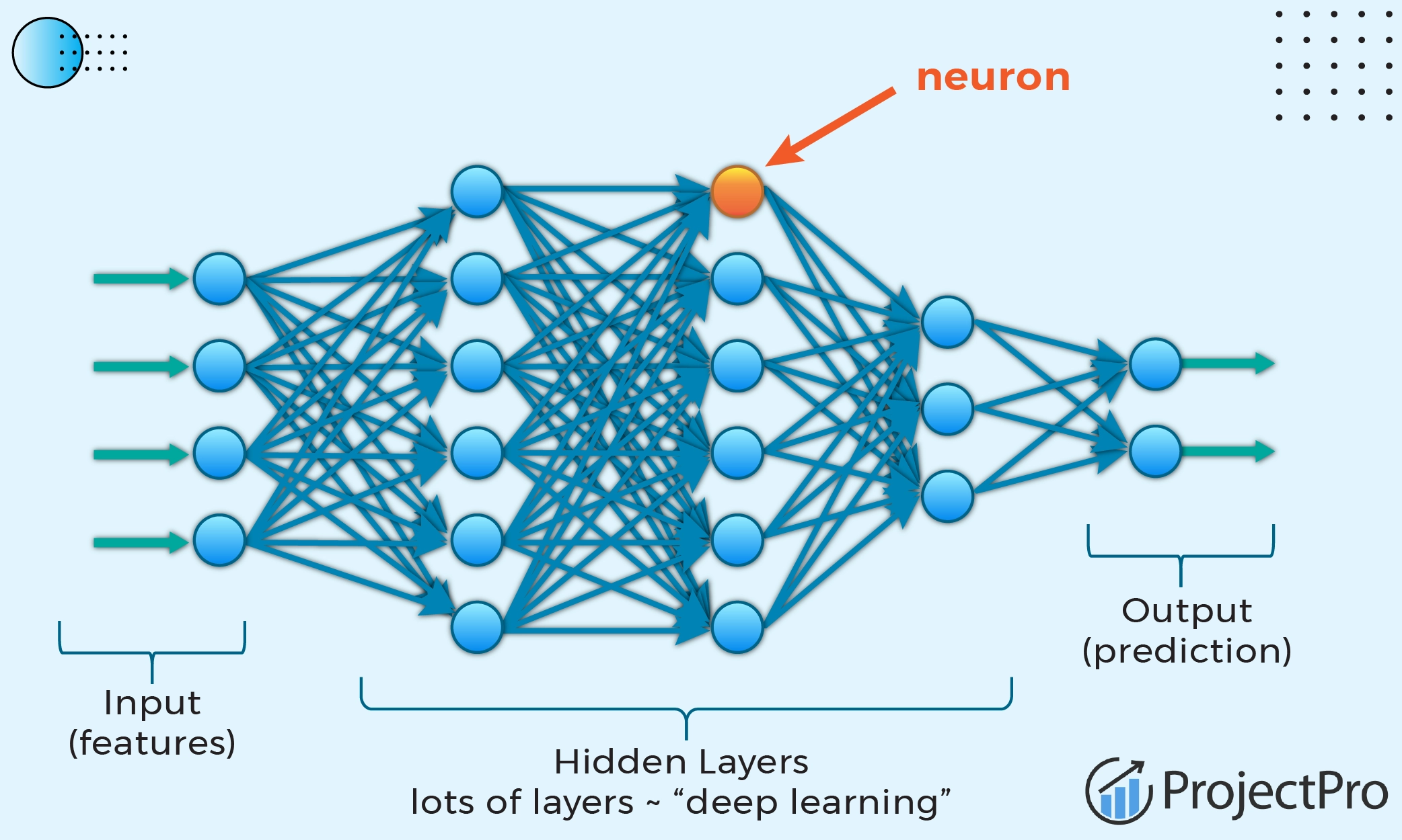 Deep Learning Architecture Diagram